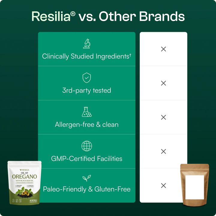 Resilia® Cápsulas Blandas de Aceite de Orégano